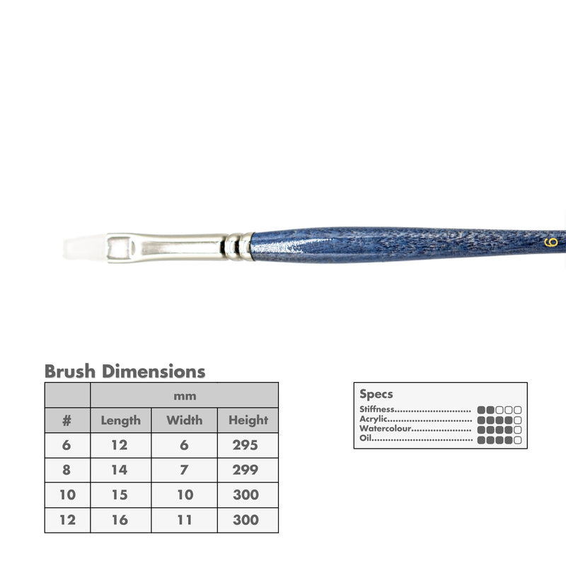 Curry's Series 3770 White Taklon Flat Brushes