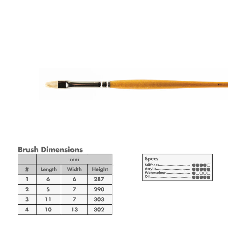 Curry's Series 755 Bristle Brushes